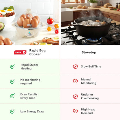 Rapid Egg Cooker